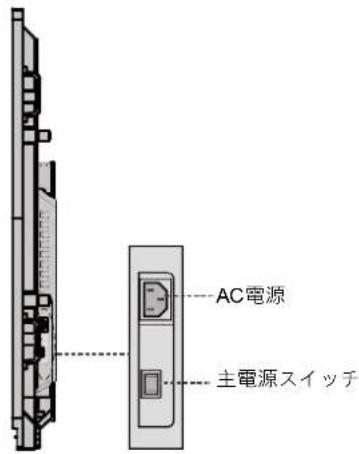 AC電源 主電源スイッチ