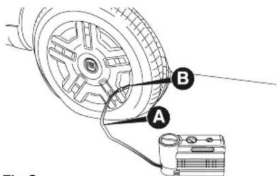 B A Fig. 2