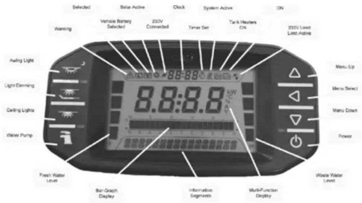 Selected Solar Active Clock System Active ON Warning Vehicle Battery Selected 230V Connected Timer Set Tank Heaters ON 230V Lead Lead Active Asling Light Light Denming Ceiling Lights Water Pump Fresh Water Level Bar-Graph Display Information Segments Multi-Function Display Menu Up Menu Select Menu Down Power Waste Water Level