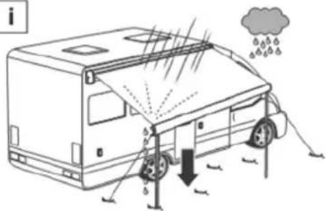 Diagram illustrating a rain-drying vehicle under storm, showing precipitation and weather impacts with labeled arrows and raindrops.