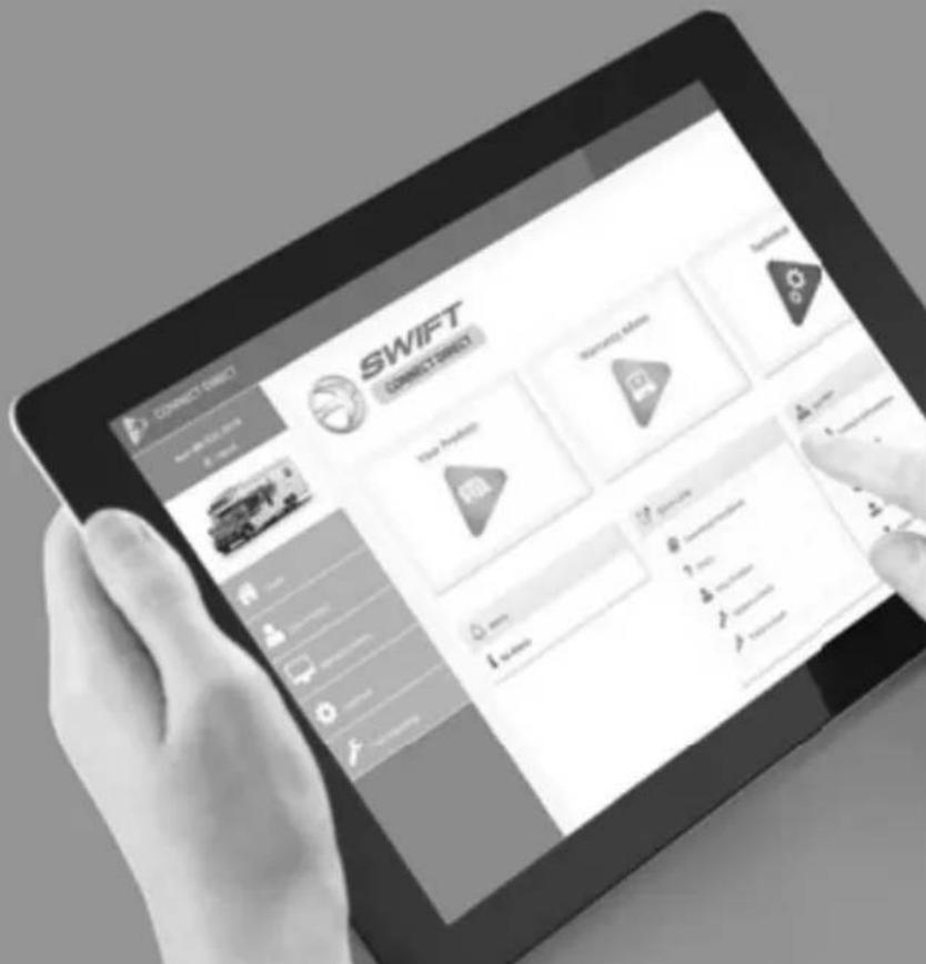 CONNECT DIRECT SWIFT CONNECT DIRECT User Profile 100% 200% 300% 400% 500% 600% 700% 800% 900% 1000%