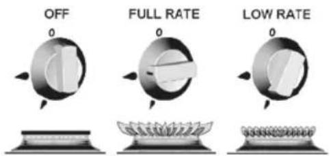 OFF FULL RATE LOW RATE