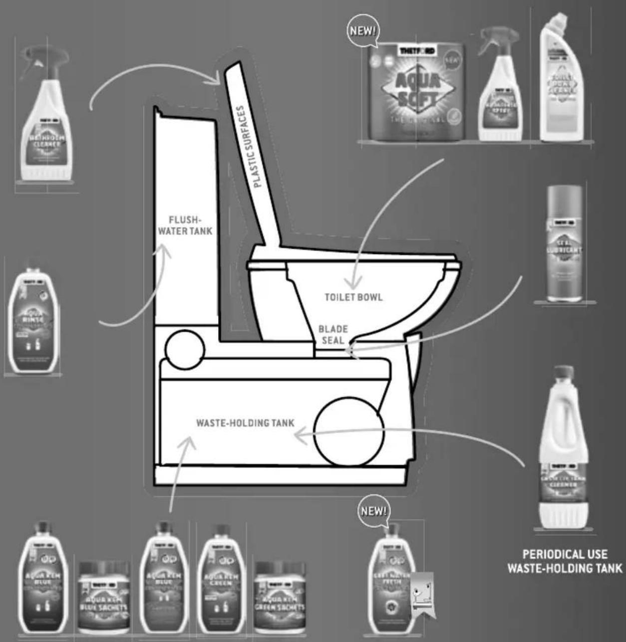 Swift Coachbuilt (2020) - IN TOILET ADDITIVES! - 1