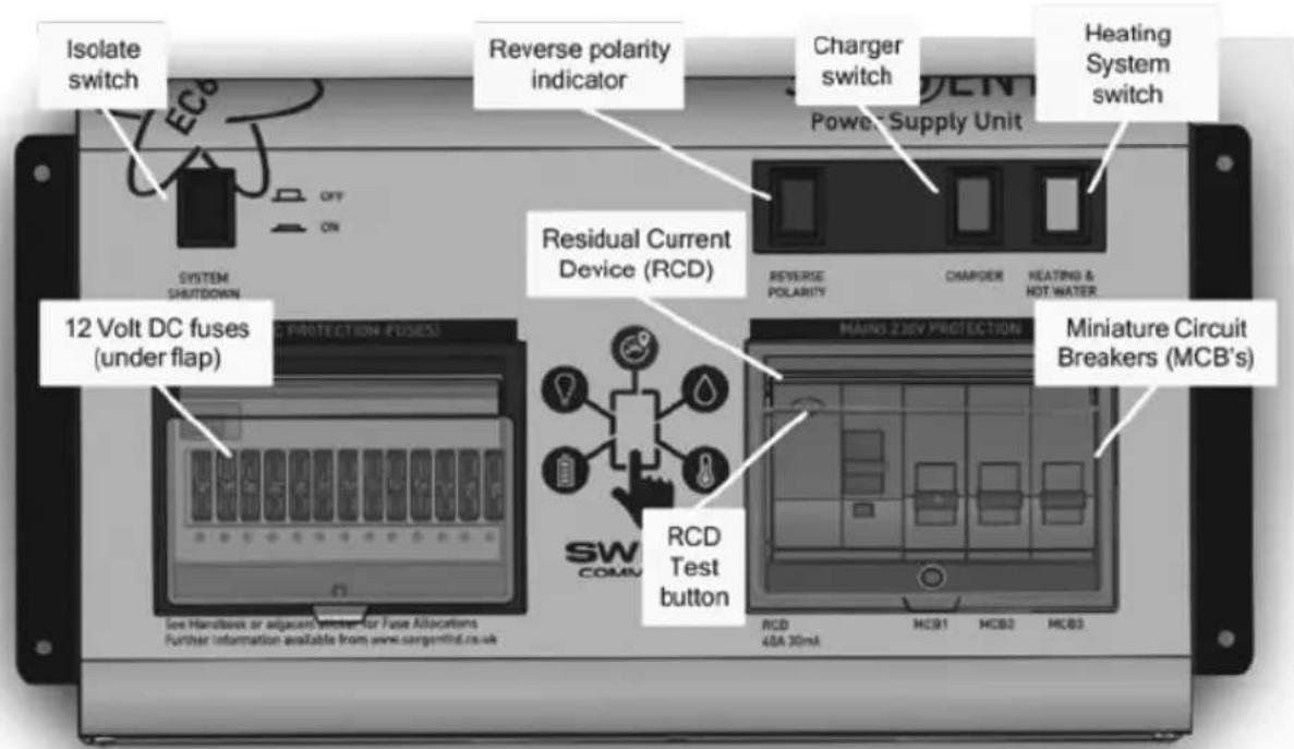 Isolate switch Reverse polarity indicator Charger switch Heating System switch System SHUTDOWN OFF ON Power Supply Unit 12 Volt DC fuses (under flap) Residual Current Device (RCD) Reverse Polarity CHAPOER HEATING & NOT WATER MAIN 236V PROTECTION Miniature Circuit Breakers (MCB's) RCD Test button See Handbook or adjacent software for Fuse Allocations Further information available from www.sangerinfo.com.uk SW COMN 40A 30mA HCBI 1 HCBI 2 HCBI 3