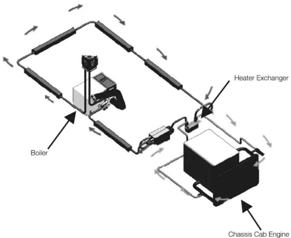 Heater Exchanger Boiler Chassis Cab Engine