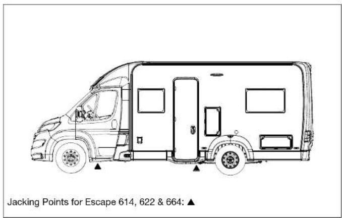 Jacking Points for Escape 614, 622 & 664: ▲