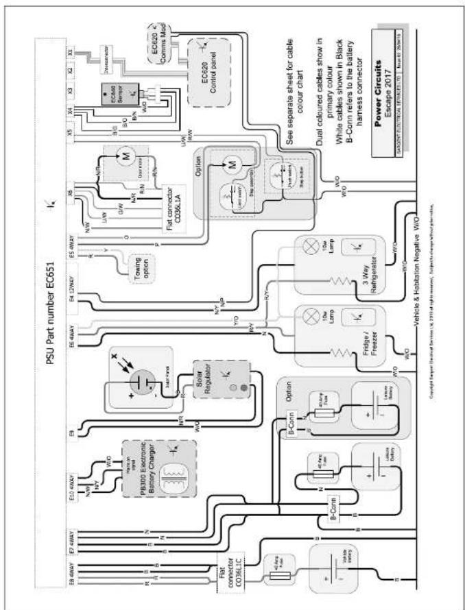 PSU Part number EC651 E8 4WAY E7 4WAY E10 4WAY E9 PB300 Electronic Battery Charger Solar Regulator Flat connector C036L1C B-Conn Option Fridge / Freezer 3 Way Refrigerator Vehicles & Habitation Negative W/O Towing option ES 4WAY ES 4WAY ES 4WAY X5 X5 X4 X3 X2 X1 N/W N/W N/R R/N O M L/W Q/W R/N R/N U/W R/W EC660 Sensor EC620 Comms Mod EC620 Control panel See separate sheet for cable colour chart Dual coloured cables show in primary colour White cables shown in Black B-Conn refers to the battery harness connector Power Circuits Escape 2017 SARONT ELECTRICAL SERVICES LTD. (Issue 4): 2017015 Copyright Sargor Electrical Services LLC, 2015 at right creation, Subject to change without exception. Vehicle & Habitation Negative W/O