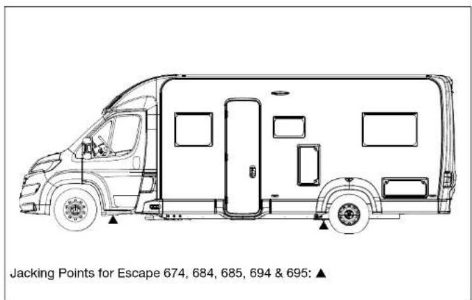 Jacking Points for Escape 674, 684, 685, 694 & 695: ▲