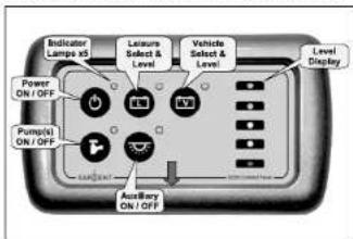 Indicator Lamps x5 Power ON / OFF Pump(s) ON / OFF Leisure Select & Level Vehicle Select & Level Level Display AuxBarry ON / OFF