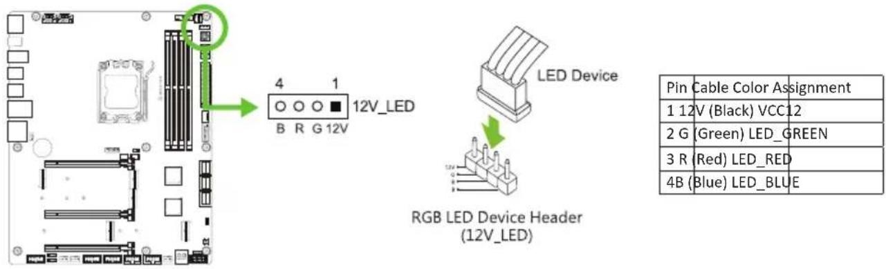 BIOSTAR X870E VALKYRIE - 12V\_LED: Штыревой соединитель светодиодного устройства RГБ (5050 SMD) - 1