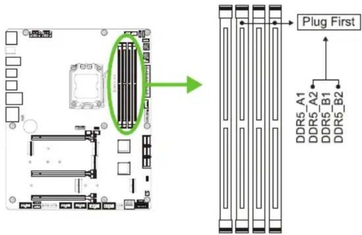Plug First DDR5_A1 DDR5_A2 DDR5_B1 DDR5_B2