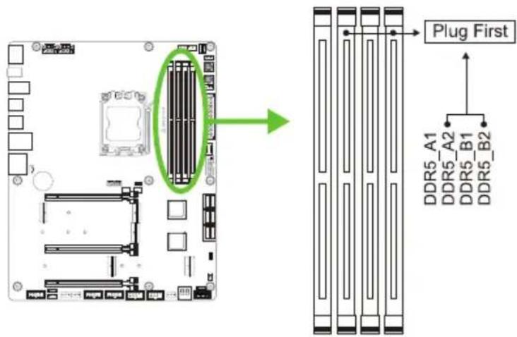 Plug First DDR5_A1 DDR5_A2 DDR5_B1 DDR5_B2