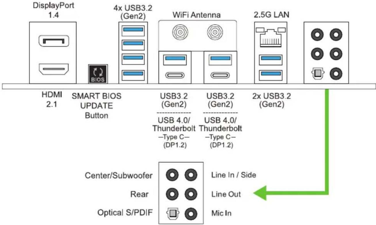 DisplayPort 1.4 4x USB3.2 (Gen2) WiFi Antenna 2.5G LAN HDMI 2.1 SMART BIOS UPDATE Button USB3.2 (Gen2) USB3.2 (Gen2) USB 4.0/ Thunderbolt -Type C- (DP1.2) USB 4.0/ Thunderbolt -Type C- (DP1.2) 2x USB3.2 (Gen2) Center/Subwoofer Rear Optical S/PDIF Line In / Side Line Out Mic In
