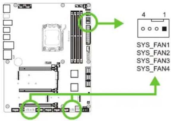 SYS_FAN1 SYS_FAN2 SYS_FAN3 SYS_FAN4