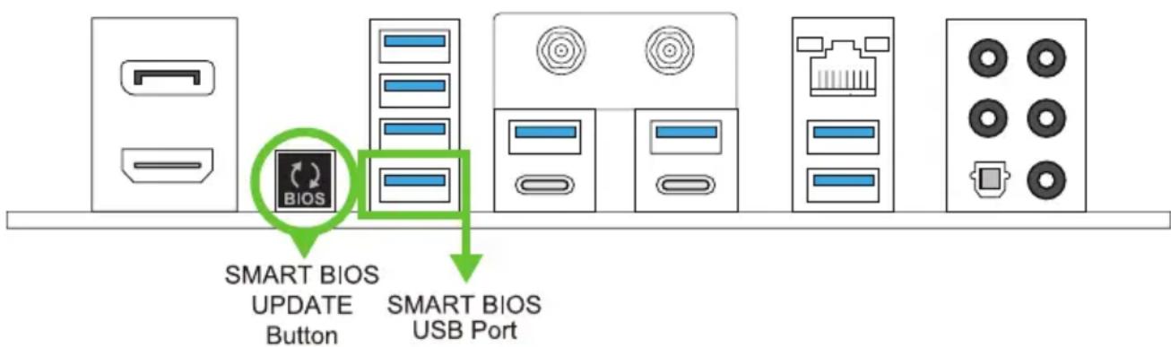 SMART BIOS UPDATE Button SMART BIOS USB Port