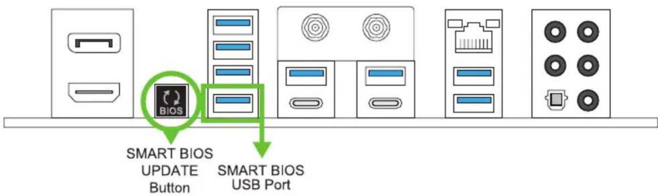 SMART BIOS UPDATE Button SMART BIOS USB Port