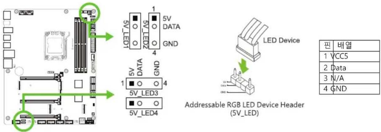 5V_LED1 5V_DATA GND 1 4 5V_DATA GND 1 4 5V_LED3 5V_LED4 LED Device Addressable RGB LED Device Header (5V_LED) 핀 배열 1 VCC5 2 Data 3 N/A 4 GND