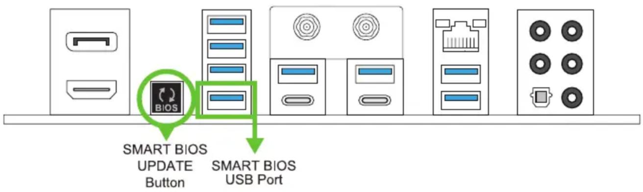SMART BIOS UPDATE Button SMART BIOS USB Port