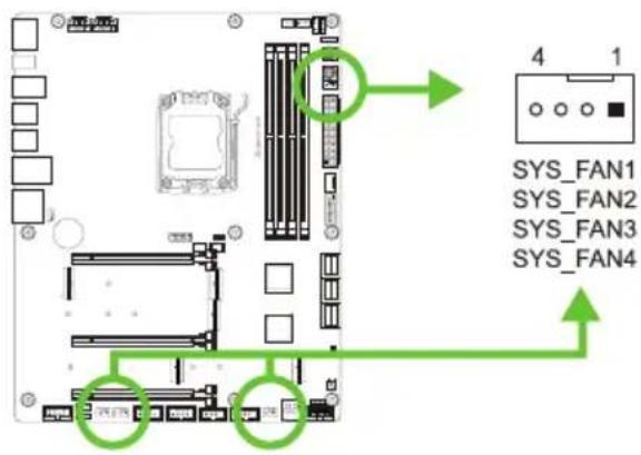 4 1 SYS_FAN1 SYS_FAN2 SYS_FAN3 SYS_FAN4