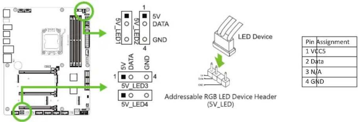 5V_LED1 5V_DATA GND 1 4 5V_DATA GND 5V_LED3 5V_LED4 LED Device Addressable RGB LED Device Header (5V_LED) Pin Assignment 1 VCC5 2 Data 3 N/A 4 GND