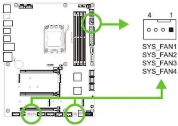 4 1 SYS_FAN1 SYS_FAN2 SYS_FAN3 SYS_FAN4