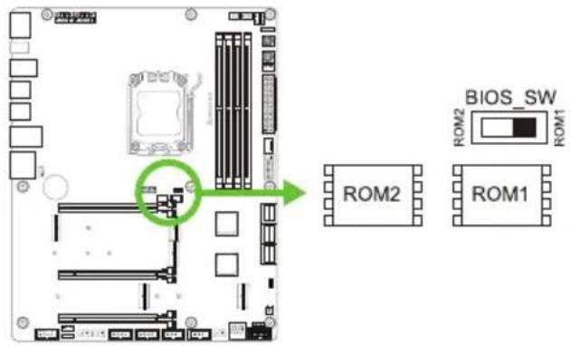 BIOS_SW ROM2 ROM1