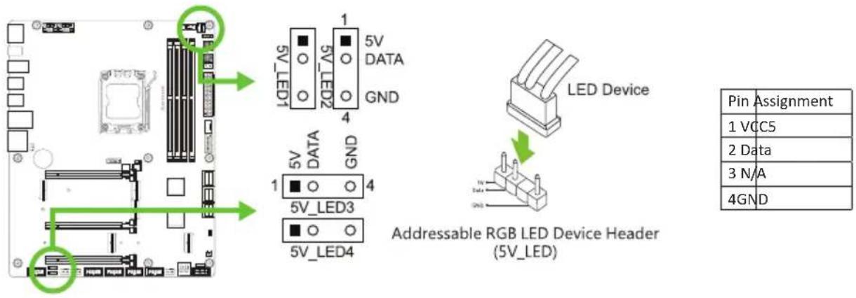 5V_LED1 5V_DATA GND 5V_LED2 5V_DATA GND 5V_LED3 5V_LED4 LED Device Addressable RGB LED Device Header (5V_LED) Pin Assignment 1 VCC5 2 Data 3 N/A 4GND