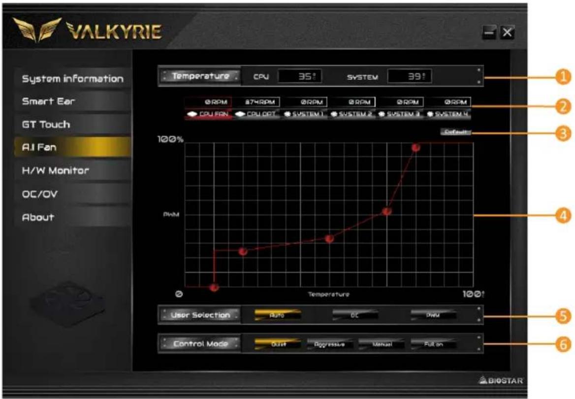 VALKYRIE System information Smart Ear GT Touch AI Fan H/W Monitor OC/OV About Temperature: CPU 35° SYSTEM 39° 100% PWM User Selection: Auto OC DWD Control Mode: Dust Progressive Manual Full on 1 2 3 4 5 6 BIOSTAR
