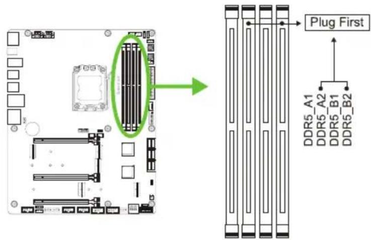 Plug First DDR5_A1 DDR5_A2 DDR5_B1 DDR5_B2