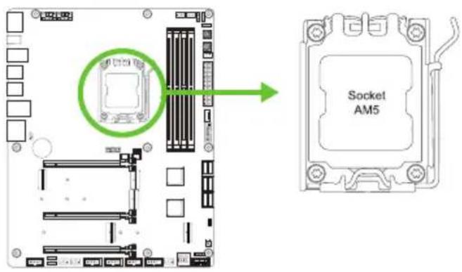 Socket AM5