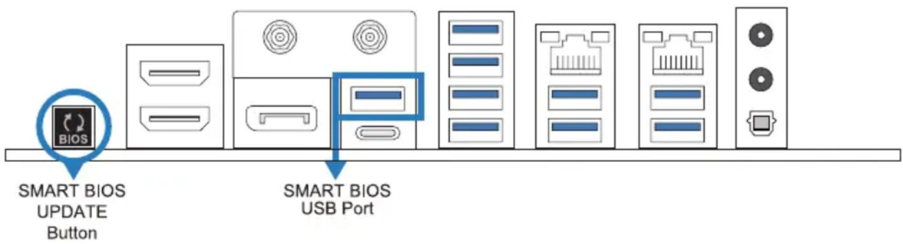 SMART BIOS UPDATE Button SMART BIOS USB Port