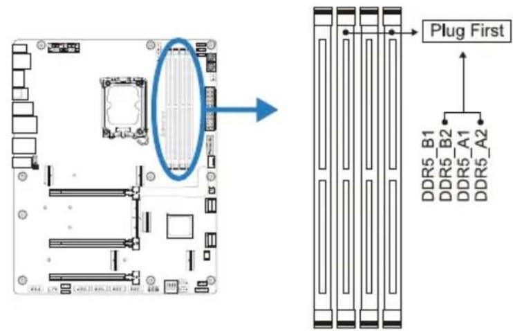 Plug First DDR5_B1 DDR5_B2 DDR5_A1 DDR5_A2