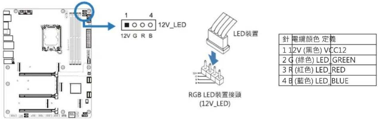 1 4 12V_LED 12V G R B LED装置 RGB LED装置接頭 (12V_LED) 針 電纜顏色 定義 1 12V (黑色) VCC12 2 G (綠色) LED GREEN 3 R (紅色) LED RED 4 B (藍色) LED BLUE