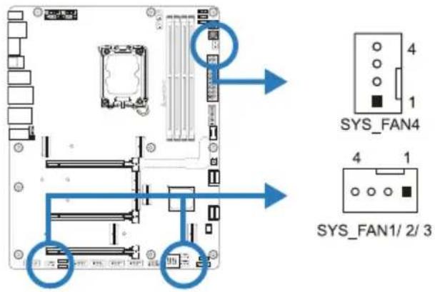 SYS_FAN4 4 1 SYS_FAN1/ 2/ 3