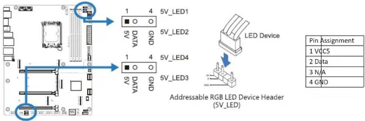 1 4 5V_LED1 5V_DATA GND 5V_LED2 1 4 5V_LED4 5V_DATA GND 5V_LED3 LED Device Addressable RGB LED Device Header (5V_LED) Pin Assignment 1 VCC5 2 Data 3 N/A 4 GND