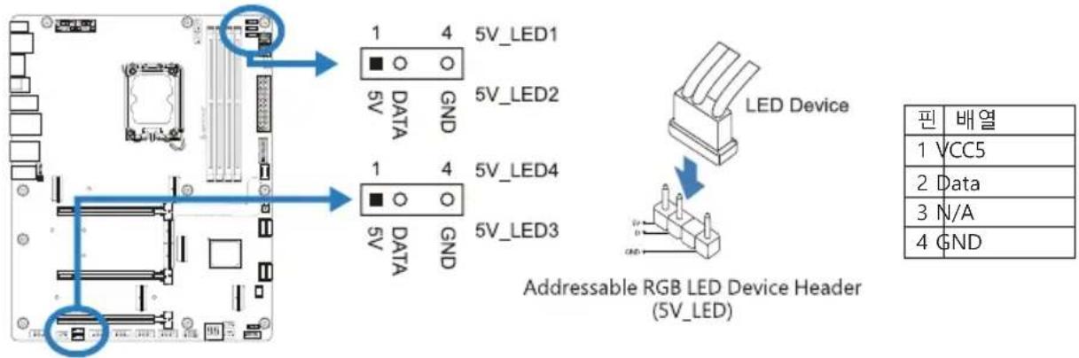 1 4 5V_LED1 5V_LED2 5V_DATA GND 1 4 5V_LED4 5V_DATA GND 5V_LED3 LED Device Addressable RGB LED Device Header (5V_LED) 핀 배열 1 VCC5 2 Data 3 N/A 4 GND