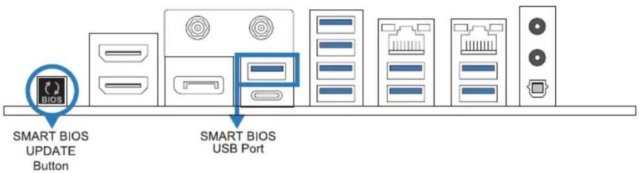 SMART BIOS UPDATE Button SMART BIOS USB Port
