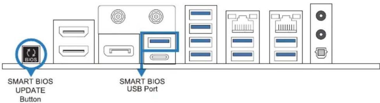 SMART BIOS UPDATE Button SMART BIOS USB Port