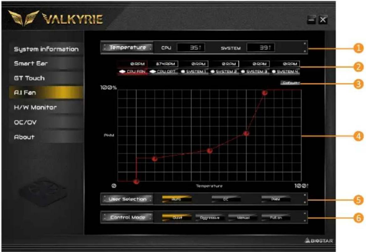 BIOSTAR Z890 VALKYRIE - 智能風扇(A.I Fan) - 1