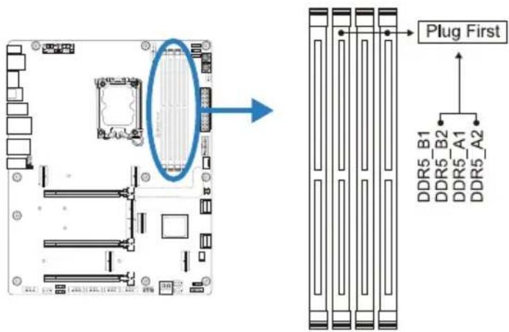 Plug First DDR5_B1 DDR5_B2 DDR5_A1 DDR5_A2