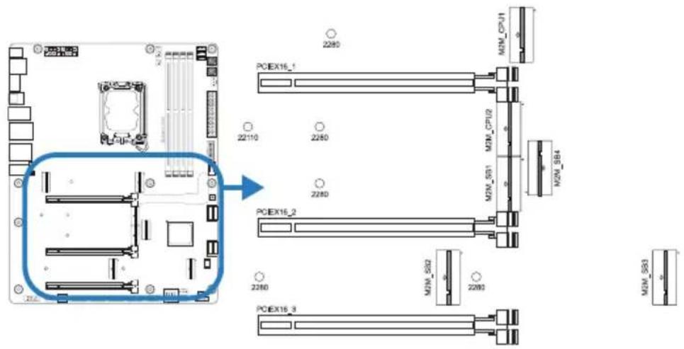 PCIEX16_1 22110 PCIEX16_2 2280 PCIEX16_3 2280 M2N_SB4 M2N_SB3 M2N_SB1 M2N_CPU/2 M2N_CPU/1 M2N_CPU/0 M2N_CPU/0 M2N_CPU/0 M2N_CPU/0 M2N_CPU/0 M2N_CPU/0 M2N_CPU/0 M2N_CPU/0 M2N_CPU/0 M2N_CPU/0 M2N_CPU/0 M2N_CPU/0 M2N_CPU/0 M2N_CPU/0 M2N_CPU/0 2280 2280 2280