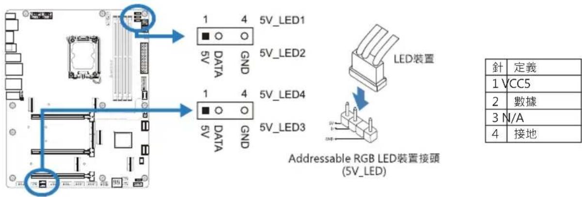 1 4 5V_LED1 ■ ○ ○ 5V_DATA GND 5V_LED2 1 4 5V_LED4 ■ ○ ○ 5V_DATA GND 5V_LED3 LED装置 Addressable RGB LED装置接頭 (5V_LED) 針 定義 1 VCC5 2 數據 3 N/A 4 接地