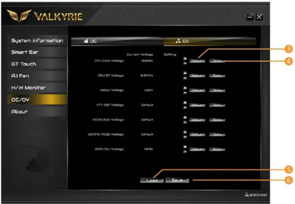 VALKYRIE System information Smart Ear GT Touch AI Fan H/W Monitor OC/OV About DC OV Current Voltage Setting CPU Core Voltage : 0.69kV Default Applied CPU BT Voltage : 0.84kV Default Applied CRCV Voltage : 128kV Default Applied VTT RBF Voltage : Default Default Applied VCCN AUX Voltage : Default Default Applied VCCPS POS Voltage : Default Default Applied VIPS CPU Voltage : 1615V Default Applied Load Save 3 4 5 6 BIOSTAR