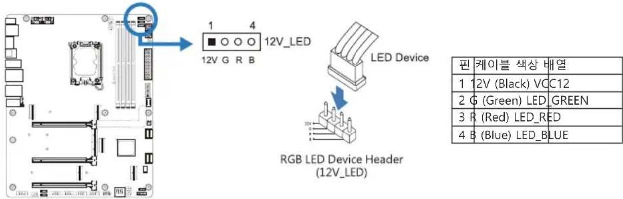 BIOSTAR Z890 VALKYRIE - 12V\_LED: RGB LED 헤더 - 1