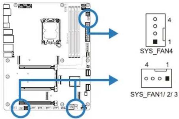 SYS_FAN4 SYS_FAN1/ 2/ 3