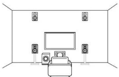 KLIPSCH TX-NR6100 - Channel System - 5