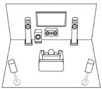 KLIPSCH TX-NR6100 - Channel System - 1