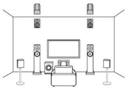 KLIPSCH TX-NR6100 - Channel System A Speaker System that is a 5.1 Channel System with one set of height speakers added. - 1
