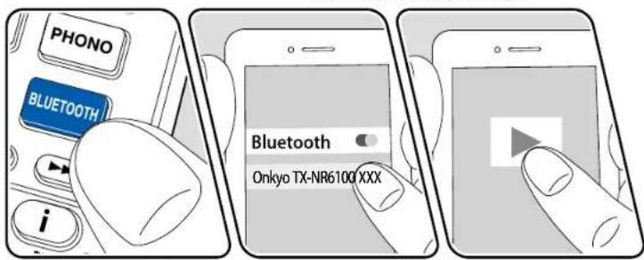 PHONO BLUETOOTH i Bluetooth Onkyo TX-NR6100 XXX