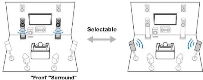 "Front""Surround" Selectable